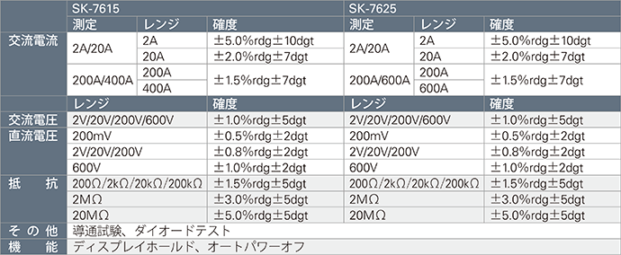 カイセ 交流専用デジタルクランプメータ SK-7615 kaise SK7615 - 1