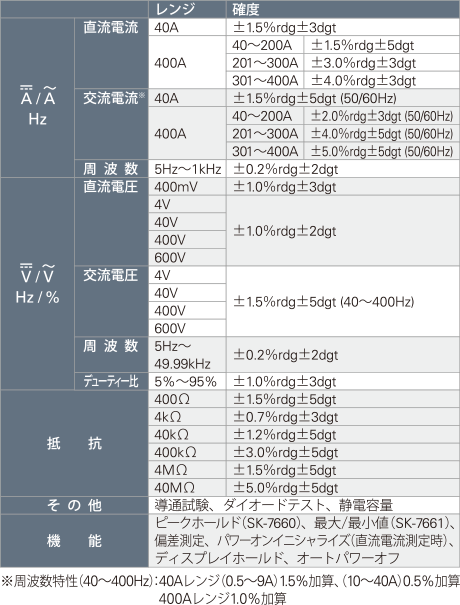 SK-7661 自動車／二輪車用クランプメーター｜カイセ株式会社｜自動車 